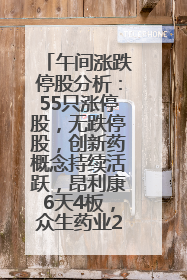 午间涨跌停股分析：55只涨停股，无跌停股，创新药概念持续活跃，昂利康6天4板，众生药业2连板